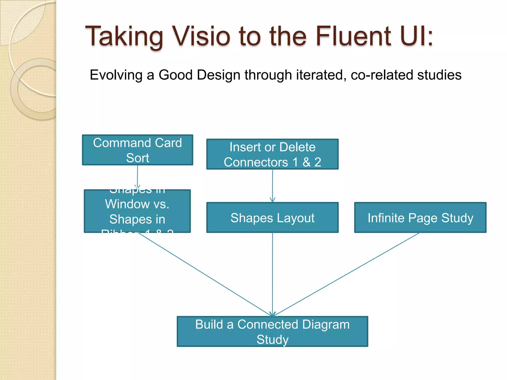 My UX Work CapabilitiesSoftware development requires personal capabilities as well as technical knowledge and effective work practices. Work Independently – I’m confident and ask questions when I need to.Successfully handle End to End Research responsibilitiesHandle Ambiguity Define problems; delineate alternatives; develop solutionsManage Deadlines and PressureUse project management techniques to estimate and schedule work.Prioritize work to meet deadlines and release pressureInnovate methods to deliver results in minutes, hours or days, not months on a fixed cycleWritten Communication SkillsAuthored many UX study reports and in-depth reportsPresentation SkillsConfident presenter; have taught university classes, presented to product teams,  given brown bags, etc.