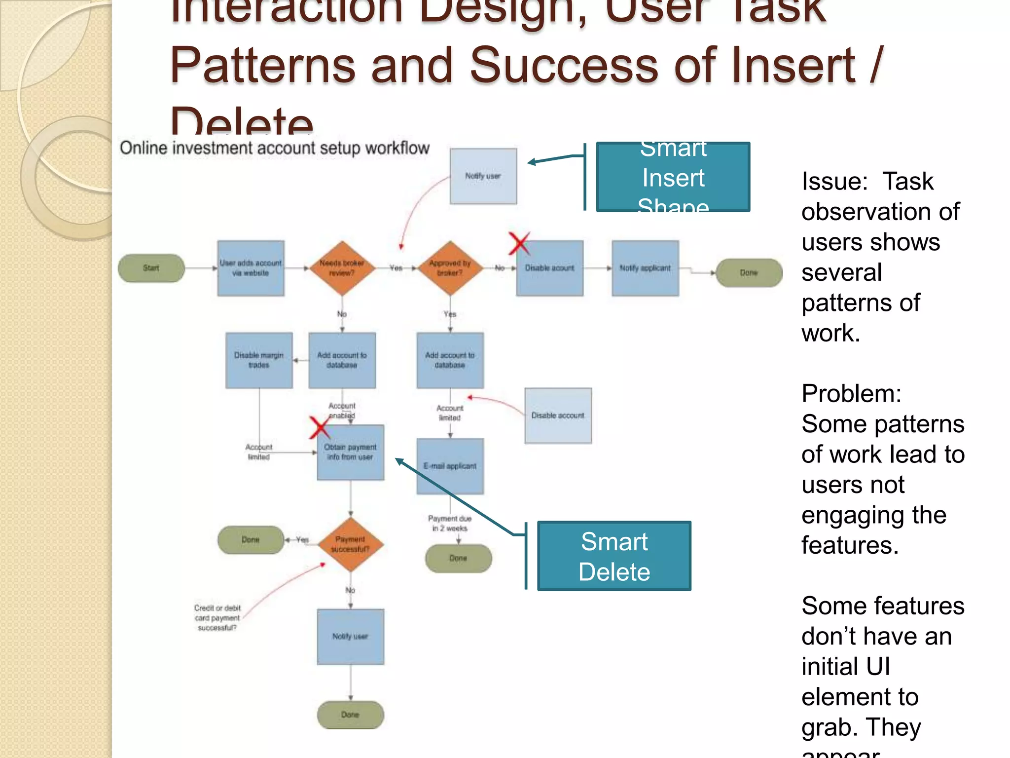 TUX Framework for Discussion 4/1/201014Conversations, Concepts and Questions