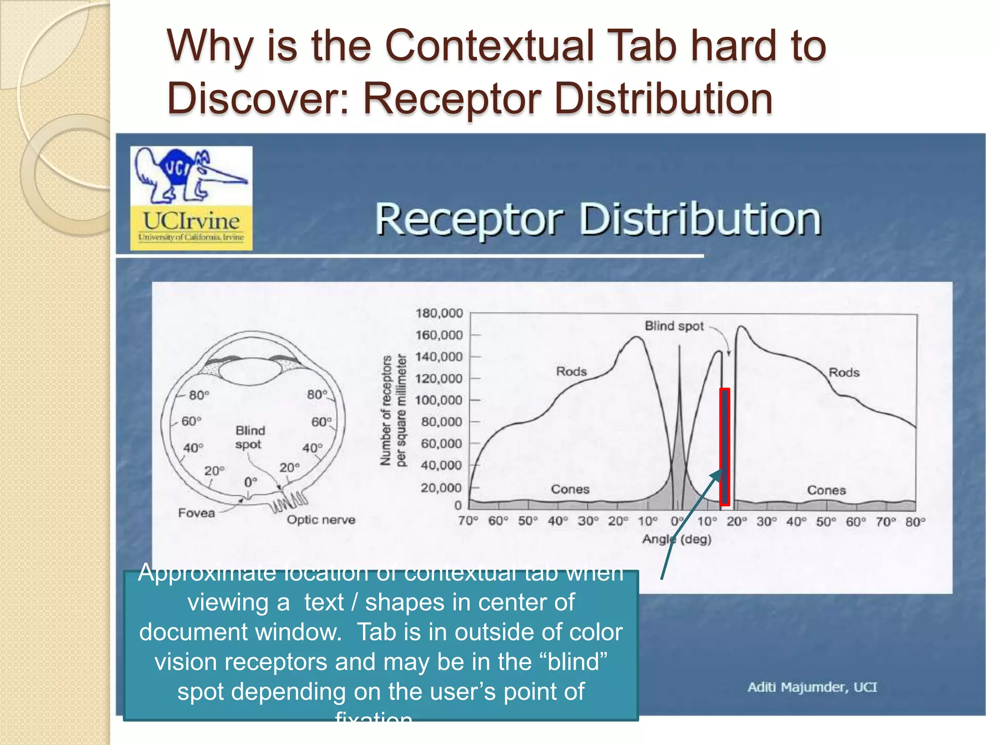 Dynamics – Sales / Marketing Personas InteractionsBuilding Nicole and other PersonasCreated new; revised old Ensure data driven baseData from customer site visitsMake the persona useful to the design / development effort. More than a picture on a wall.Personas: Microsoft Business Solutions - http://mbspersonas/Role play personas in reviewsRecruit personas for studiesRepresent persona as virtual agent