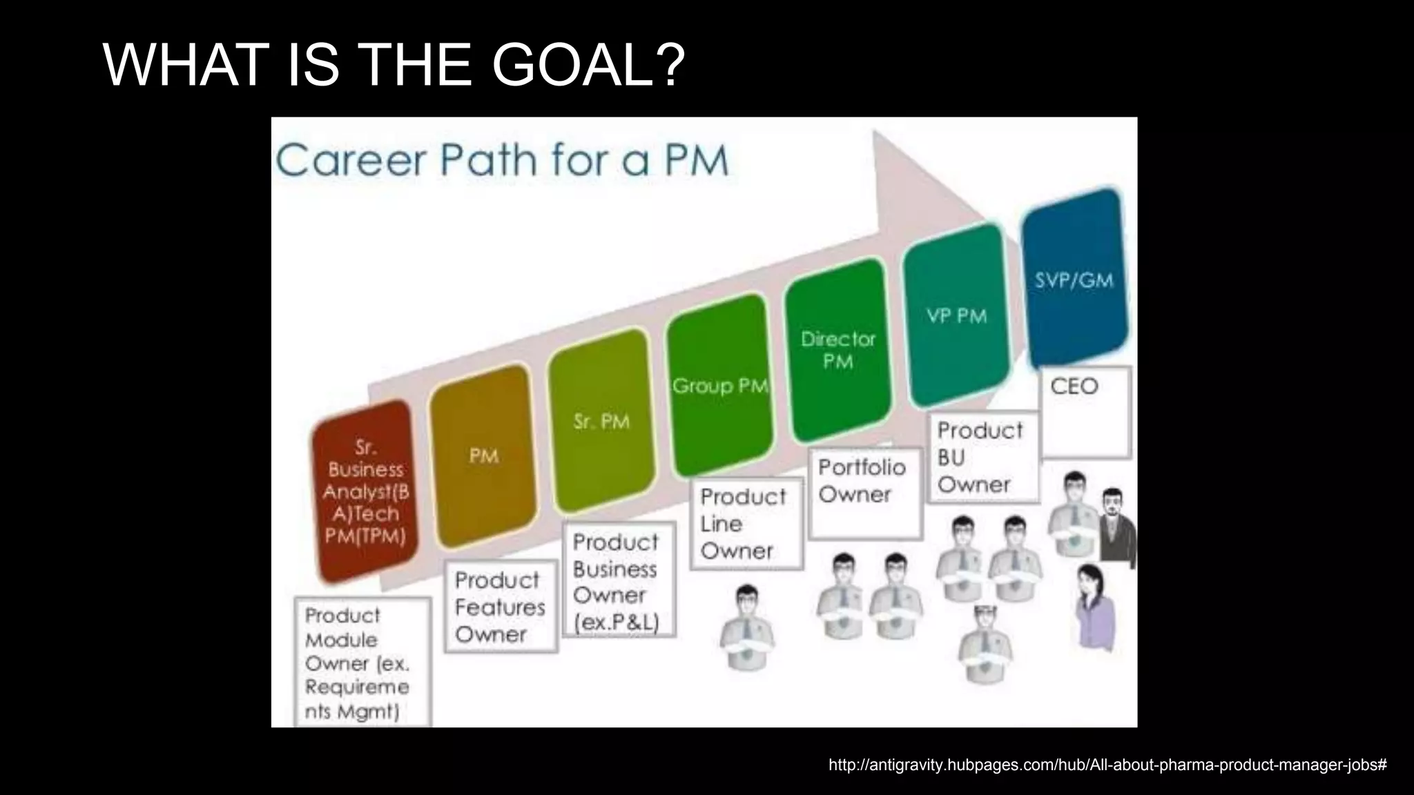 WHAT IS THE GOAL?
http://antigravity.hubpages.com/hub/All-about-pharma-product-manager-jobs#
 