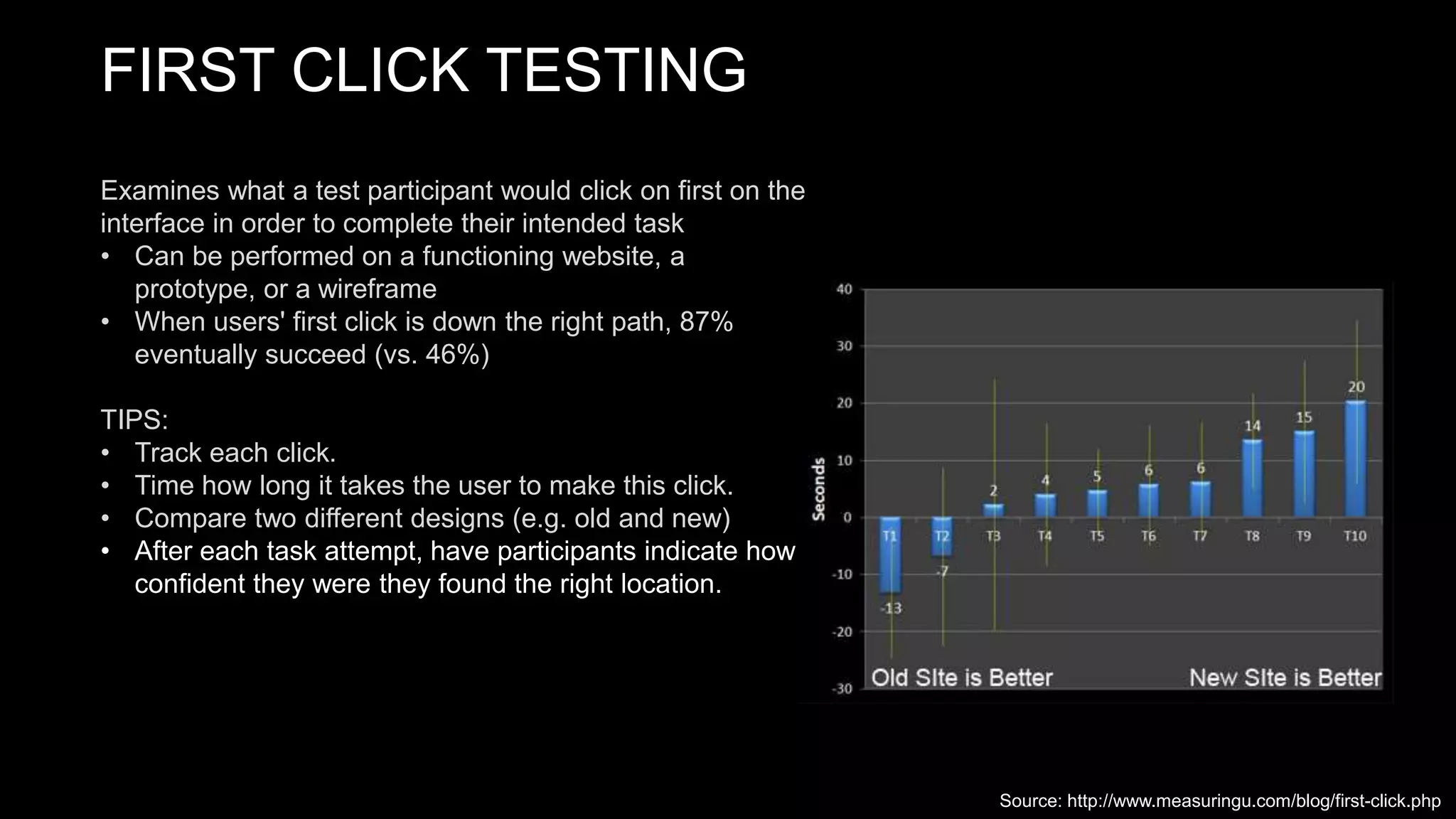 FIRST CLICK TESTING
Examines what a test participant would click on first on the
interface in order to complete their intended task
• Can be performed on a functioning website, a
prototype, or a wireframe
• When users' first click is down the right path, 87%
eventually succeed (vs. 46%)
TIPS:
• Track each click.
• Time how long it takes the user to make this click.
• Compare two different designs (e.g. old and new)
• After each task attempt, have participants indicate how
confident they were they found the right location.
Source: http://www.measuringu.com/blog/first-click.php
 