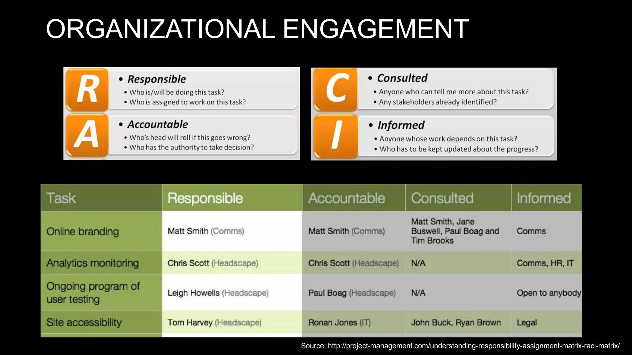ORGANIZATIONAL ENGAGEMENT
Source: http://project-management.com/understanding-responsibility-assignment-matrix-raci-matrix/
 