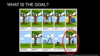 WHAT IS THE GOAL?
http://www.tamingdata.com/2010/07/08/the-project-management-tree-swing-cartoon-past-and-present/
 