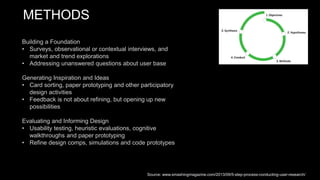 METHODS
Building a Foundation
• Surveys, observational or contextual interviews, and
market and trend explorations
• Addressing unanswered questions about user base
Generating Inspiration and Ideas
• Card sorting, paper prototyping and other participatory
design activities
• Feedback is not about refining, but opening up new
possibilities
Evaluating and Informing Design
• Usability testing, heuristic evaluations, cognitive
walkthroughs and paper prototyping
• Refine design comps, simulations and code prototypes
Source: www.smashingmagazine.com/2013/09/5-step-process-conducting-user-research/
 