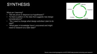 SYNTHESIS
What am I learning?
• “Did we prove or disprove our hypotheses?”
• “Is there a pattern in the data that suggests new design
considerations?”
• “Do I need to change what design activities I plan to do
next?”
• “What gaps in knowledge have I uncovered and might
need to research at a later date?”
Source: www.smashingmagazine.com/2013/09/5-step-process-conducting-user-research/
 