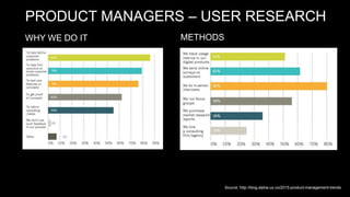 PRODUCT MANAGERS – USER RESEARCH
WHY WE DO IT METHODS
Source: http://blog.alpha-ux.co/2015-product-management-trends
 