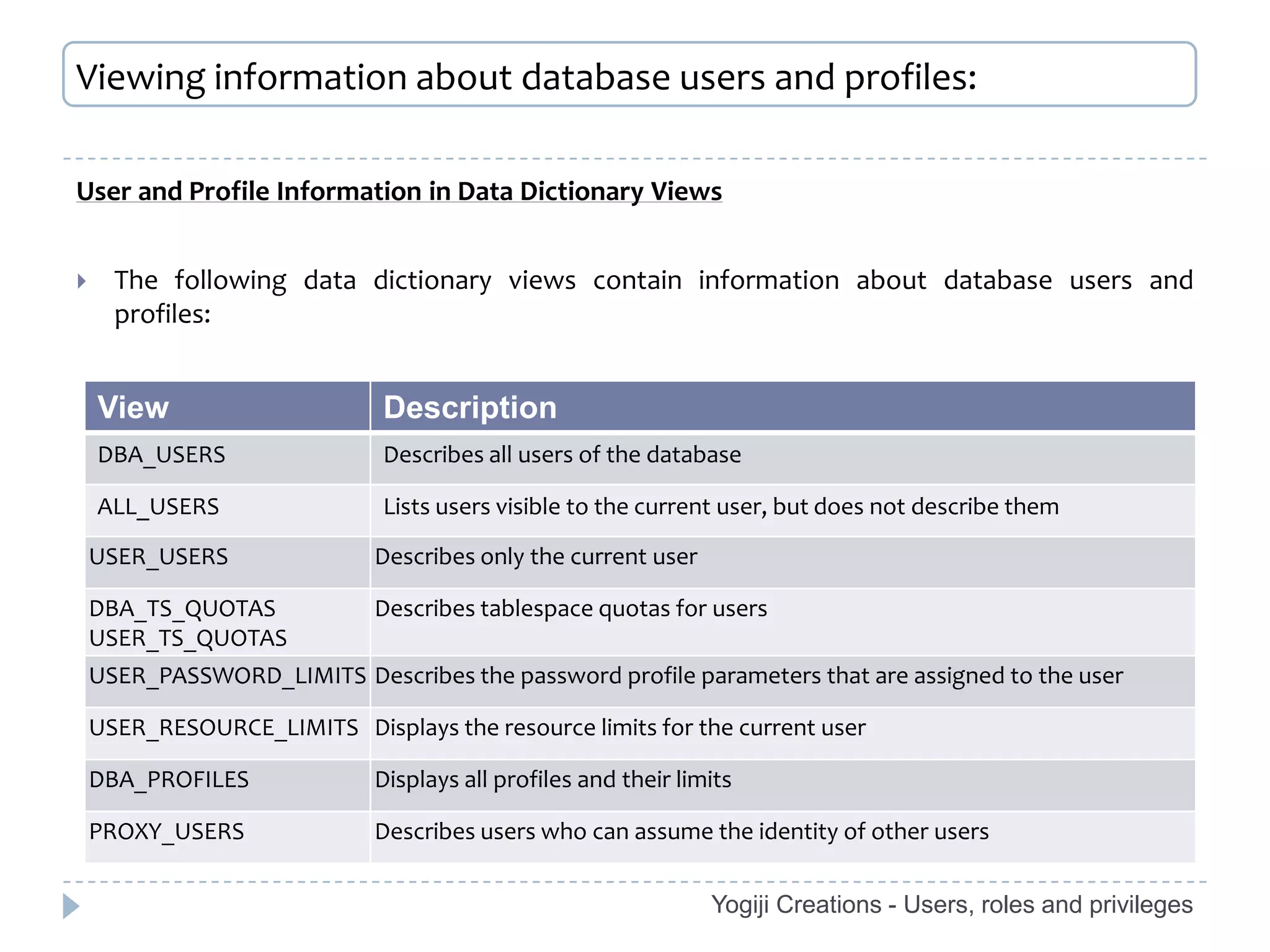 Viewing information about database users and profiles:

User and Profile Information in Data Dictionary Views


     The following data dictionary views contain information about database users and
      profiles:


    View                      Description
    DBA_USERS                 Describes all users of the database

    ALL_USERS                 Lists users visible to the current user, but does not describe them

    USER_USERS               Describes only the current user

    DBA_TS_QUOTAS            Describes tablespace quotas for users
    USER_TS_QUOTAS
    USER_PASSWORD_LIMITS Describes the password profile parameters that are assigned to the user

    USER_RESOURCE_LIMITS Displays the resource limits for the current user

    DBA_PROFILES             Displays all profiles and their limits

    PROXY_USERS              Describes users who can assume the identity of other users

                                                                Yogiji Creations - Users, roles and privileges
 