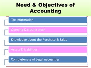 Need & Objectives of
Accounting
Tax Information
Opening & closing stock
Knowledge about the Purchase & Sales
Assets & Liabilities
Completeness of Legal necessities