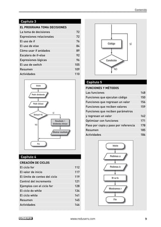Contenido
9www.redusers.com
Capítulo 3
EL PROGRAMA TOMA DECISIONES
La toma de decisiones 72
Expresiones relacionales 72
El uso de if 76
El uso de else 84
Cómo usar if anidados 89
Escalera de if-else 92
Expresiones lógicas 96
El uso de switch 105
Resumen 109
Actividades 110
Capítulo 4
CREACIÓN DE CICLOS
El ciclo for 112
El valor de inicio 117
El límite de conteo del ciclo 119
Control del incremento 121
Ejemplos con el ciclo for 128
El ciclo do while 134
El ciclo while 141
Resumen 145
Actividades 146
Pedir dividendo
Pedir divisor
Mostrar resultado
Inicio
Fin
Resultado =
dividendo/divisor
Divisor!=0
SÍ
NO
Capítulo 5
FUNCIONES Y MÉTODOS
Las funciones 148
Funciones que ejecutan código 150
Funciones que regresan un valor 156
Funciones que reciben valores 159
Funciones que reciben parámetros
y regresan un valor 162
Optimizar con funciones 171
Paso por copia y paso por referencia 178
Resumen 185
Actividades 186
R=a+b
Pedimos b
Mostramos r
Pedimos a
Inicio
Fin
Condición
SÍ
NO
Código
00_C#2010.qxd 8/6/10 8:14 PM Page 9
 