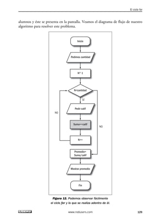 alumnos y éste se presenta en la pantalla. Veamos el diagrama de flujo de nuestro
algoritmo para resolver este problema.
Figura 12. Podemos observar fácilmente
el ciclo for y lo que se realiza adentro de él.
Pedimos cantidad
Pedir calif
Mostrar promedio
Inicio
Fin
N<cantidad
SÍ
NO
NO
Nº 1
Suma=+calif
N++
Promedio=
Suma/calif
El ciclo for
129www.redusers.com
04_C#2010_AJUSTADO.qxd 8/6/10 8:33 PM Page 129
 