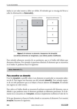 índice es un valor entero y debe ser válido. El método que se encarga de llevar a
cabo la eliminación es RemoveAt().
Figura 3. Al eliminar el elemento, desaparece del ArrayList.
Los demás elementos se reorganizan y sus índices pueden modificarse.
Este método solamente necesita de un parámetro, que es el índice del objeto que
deseamos eliminar. Por ejemplo si queremos eliminar el elemento que se encuentra
en el índice 7, podemos hacer lo siguiente:
datos.RemoveAt(7);
Para encontrar un elemento
Con los ArrayList es posible saber si un elemento en particular se encuentra aden-
tro de él. Para lograr esto hacemos uso del método IndexOf(). Este método requie-
re de un solo parámetro que es el objeto a buscar adentro del ArrayList. El método
nos regresa un valor entero.
Este valor es el índice donde se encuentra la primera ocurrencia del elemento, esto es
debido a que podemos tener el elemento guardado en diferentes posiciones. Si el ele-
mento no se encuentra en el ArrayList, entonces simplemente recibimos el valor de -1.
Si lo que deseamos es buscar el índice donde se encuentra el elemento 7 en nuestro
ArrayList, hacemos lo siguiente:
4
5
3
10
74
5
7
3
10
Elemento a eliminar Después de eliminación
7. LAS COLECCIONES
224 www.redusers.com
07_C#2010_AJUSTADO.qxd 8/9/10 11:23 AM Page 224
 
