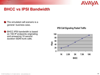 Avaya VoIP on Cisco Best Practices by PacketBase | PPT