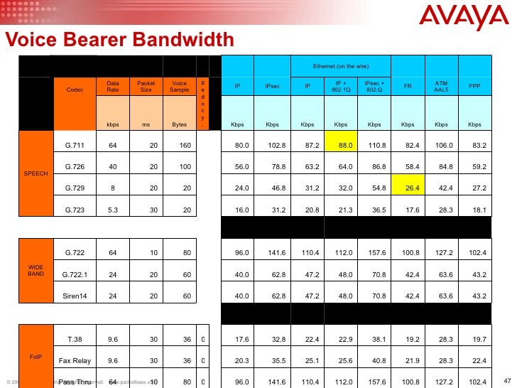 Cisco Voice Bandwidth Codec Calculator accuselightning