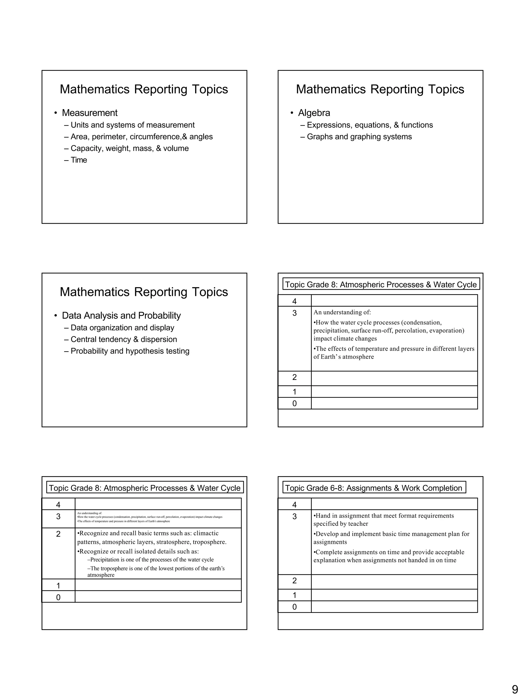 formative assessment