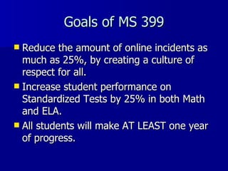 Goals of MS 399 Reduce the amount of online incidents as much as 25%, by creating a culture of respect for all. Increase student performance on Standardized Tests by 25% in both Math and ELA. All students will make AT LEAST one year of progress. 
