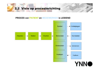 Polikliniek van de toekomst