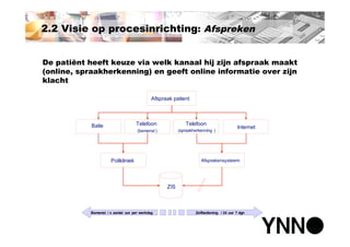 Polikliniek van de toekomst