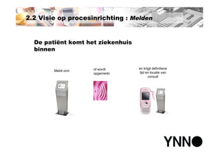 Polikliniek van de toekomst