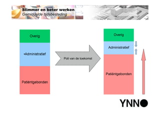 Polikliniek van de toekomst