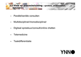 Polikliniek van de toekomst