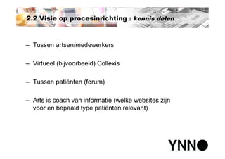 Polikliniek van de toekomst