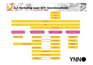 Polikliniek van de toekomst