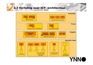 Polikliniek van de toekomst