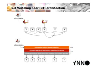 Polikliniek van de toekomst