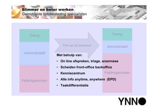 Polikliniek van de toekomst