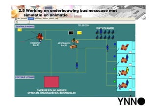 Polikliniek van de toekomst