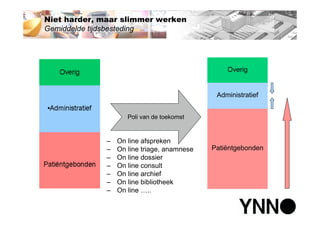 Polikliniek van de toekomst