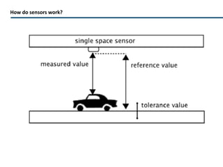 LED panels directing drivers  Simple & accurate information  the most effective signs are those which convey information with the minimum amount of words, symbols, etc. 