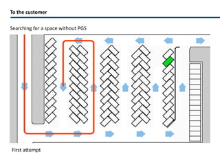 To the customer Time saving Improved customer experience Increased security 