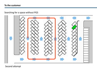 To the customer Searching for a space without PGS A 