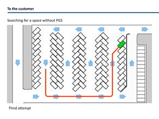 To the customer Searching for a space without PGS First attempt 