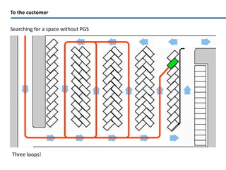 To the customer Searching for a space without PGS Second attempt 