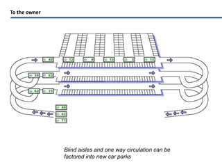 To the owner REVENUE OPTIMISATION Customer satisfaction Loyalty New customers 100% utilization Optimize parking Increased retail sales  