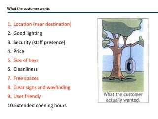 What the customer wants  Location (near destination) Good lighting Security (staff presence) Price Size of bays Cleanliness Free spaces Clear signs and wayfinding User friendly Extended opening hours Items in red represent areas where PGS can provide benefits 