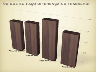 Christiane Molina - Curriculum