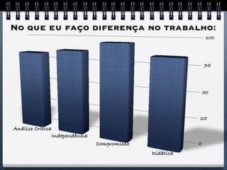 Martha Carvalho Curriculum