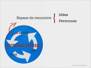 Idées
    Espace de rencontre
                          Personnes


        MUSÉE



INTERACTIONS
                WEB
 GEN...