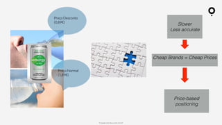 ? Copyright comOn Group (comOn, SA) 2015
Pre?o Desconto
(0,89)
Pre?o Normal
(1,89)
Mais lentos
Mais erros
Cheap price = Cheap Brand
Posicionamento pelo
atributo do produto
(pre?o)
Slower
Less accurate
Cheap Brands = Cheap Prices
Price-based
positioning
 