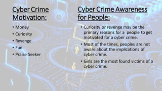 Cyber Crime
Motivation:
• Money
• Curiosity
• Revenge
• Fun
• Praise Seeker
Cyber Crime Awareness
for People:
• Curiosity or revenge may be the
primary reasons for a people to get
motivated for a cyber crime.
• Most of the times, peoples are not
aware about the implications of
cyber crime.
• Girls are the most found victims of a
cyber crime.
 