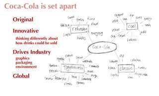 Coca-Cola: the brand