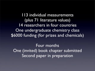 113 individual measurements
       (plus 71 literature values)
   14 researchers in four countries
  One undergraduate che...