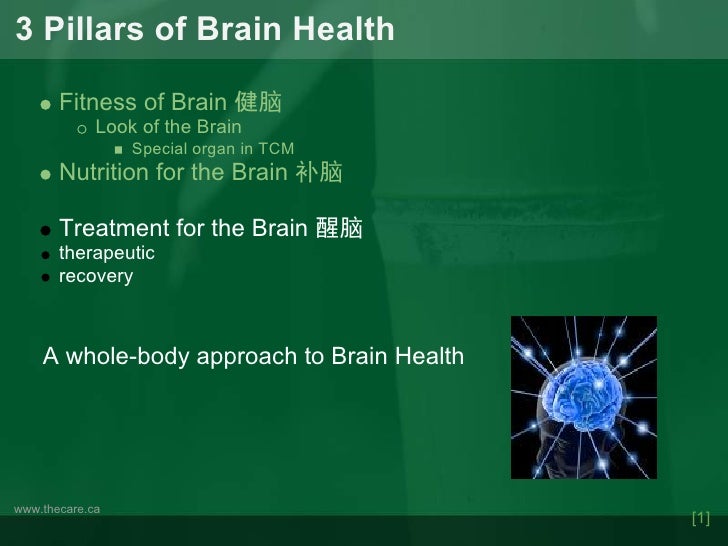 Brain Health of TCM Brain Health of TCM
