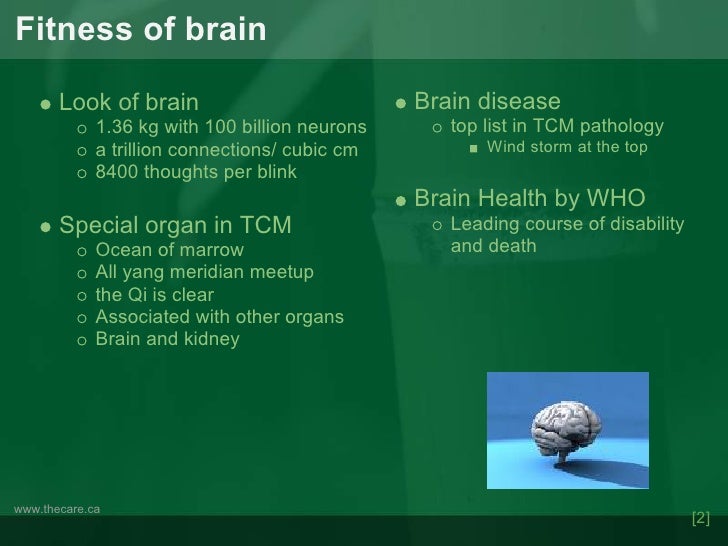 Brain Health of TCM