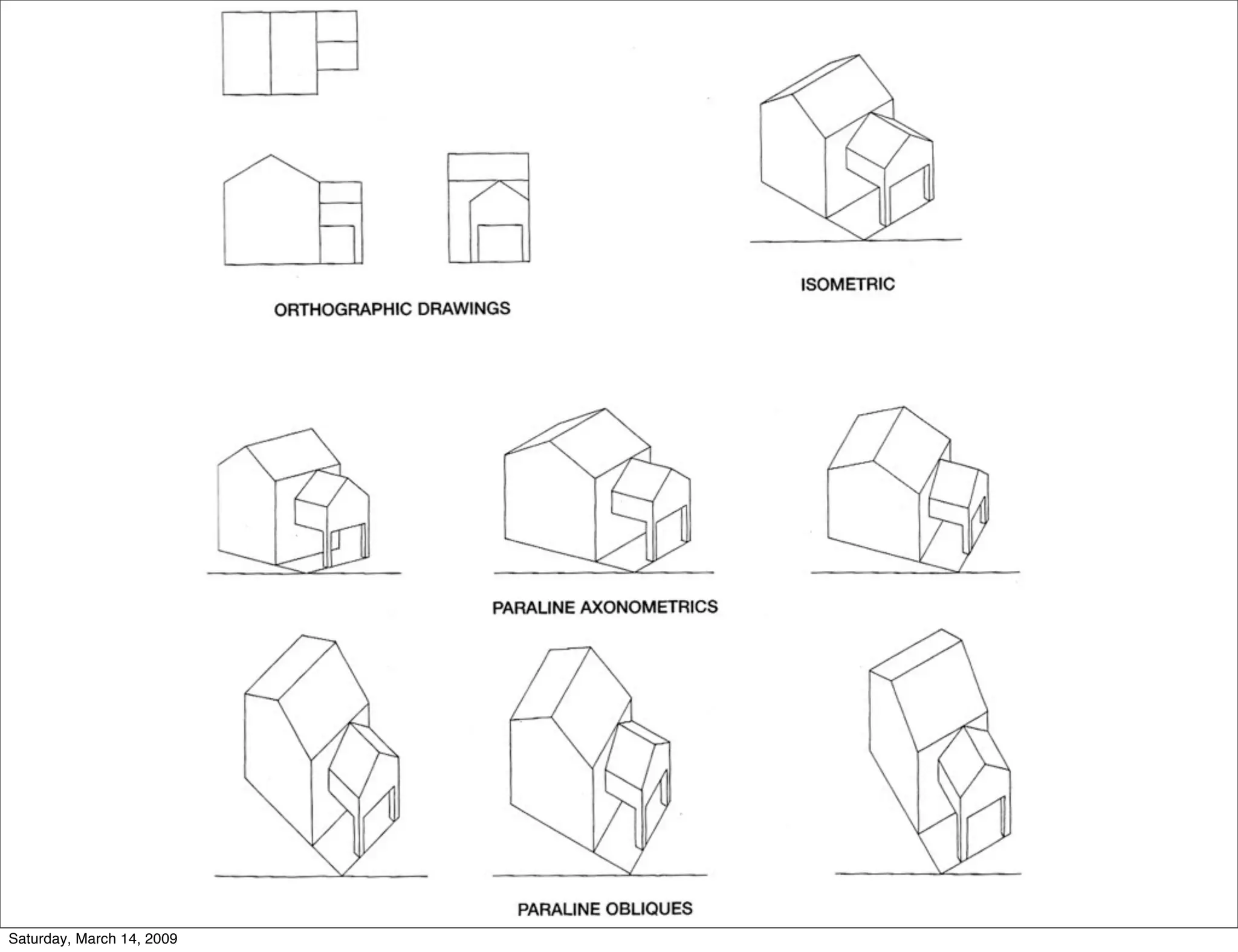 Paraline Drawing Types