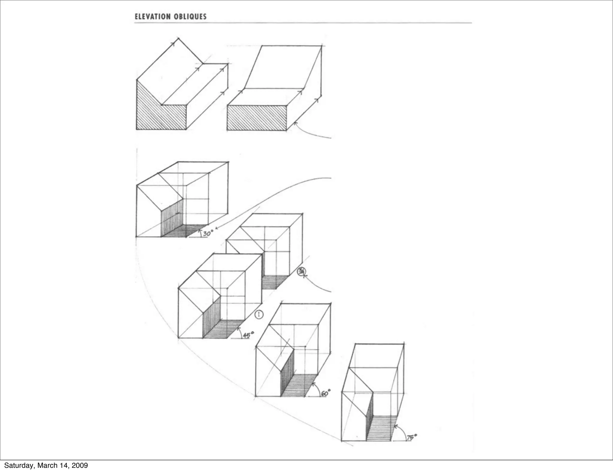 Paraline Drawing Types