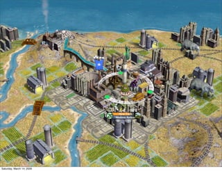 Paraline Drawing Types